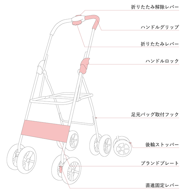 天使のカートフレーム名称