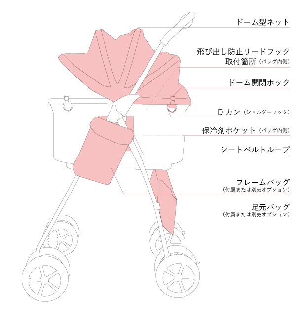 天使のカートバッグ名称
